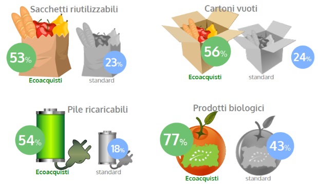 Emissioni e consumi Hotel Ecolabel